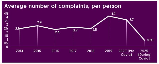 Covid findings graph 1 - Cam Report
