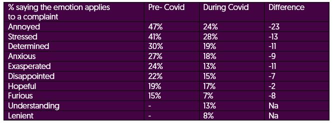 Covid findings graph 2 - Cam Report